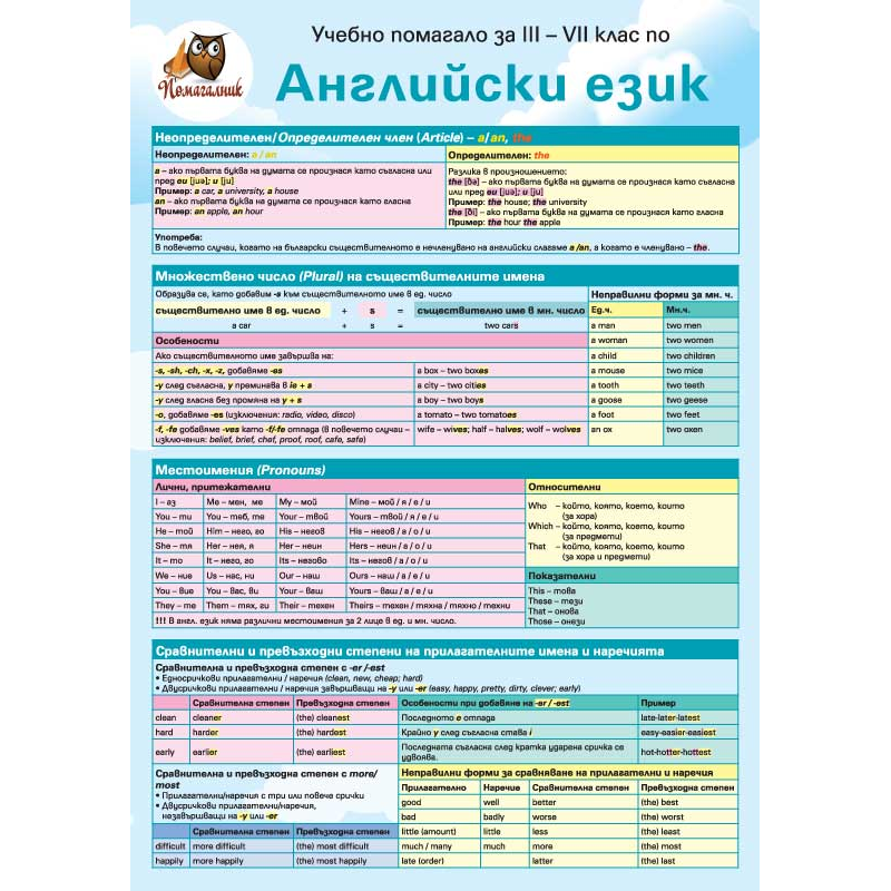 anglijski-ezik-3-7-klas Учебни помагала А3, английски език 3 кл-7 кл - Image 1