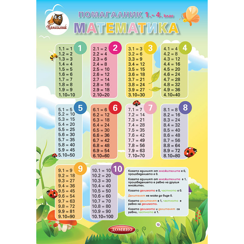 matematika-1-4-klas Учебни помагала А3, математика 1кл -4 кл - Image 1